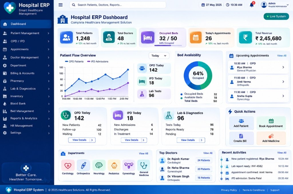 Hospital ERP Case Study